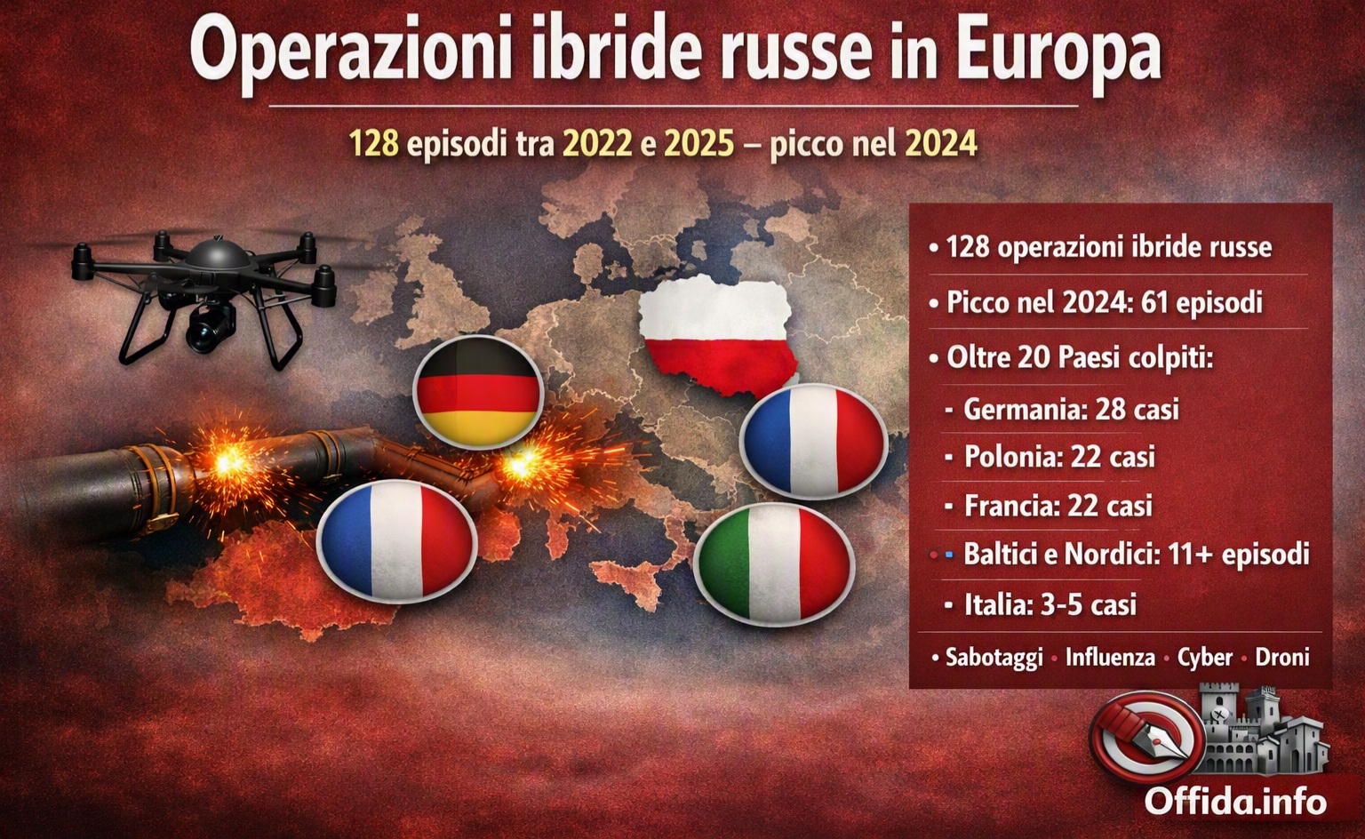 La guerra ibrida della Russia all’Europa